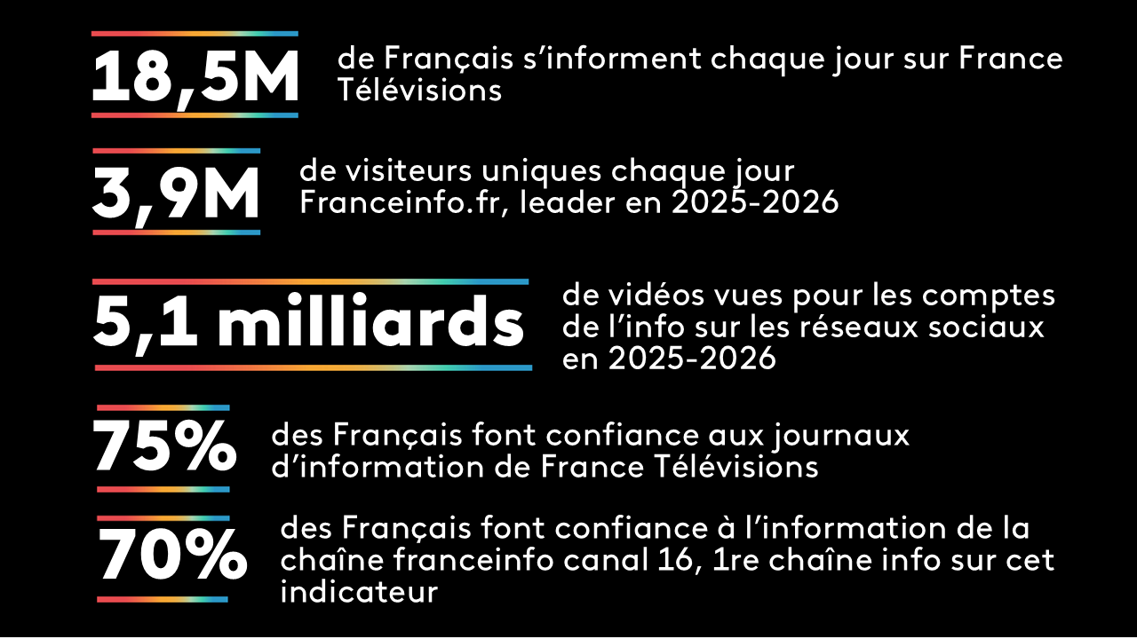 Chiffres info